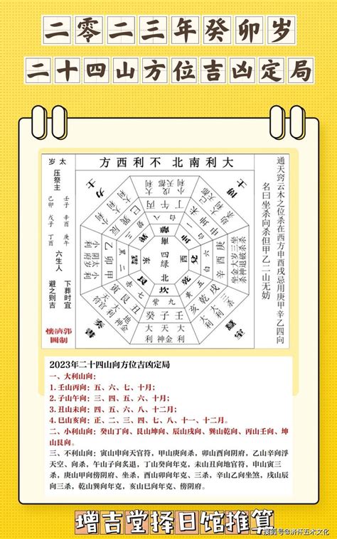 西北位2023|苏明峰2023年家居风水吉凶方位解析 兔年九星飞宫图。